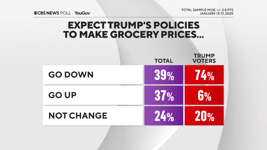 4-trumps-policies-groceries.png 