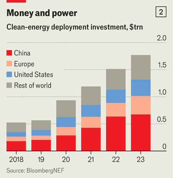 Mega-polluter-China-believes-it-is-a-climate-savio