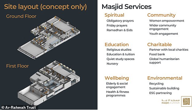 The site layout for the planned Masjid Al-Ummah which is set to open at some point in 2026