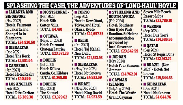 The list, obtained via Freedom of Information requests, breaks down the extravagant sums