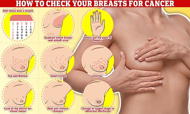 Checking your breasts should be part of your monthly routine so you notice any unusual changes. Simply, rub and feel from top to bottom, feel in semi-circles and in a circular motion around your breast tissue to feel for any abnormalities