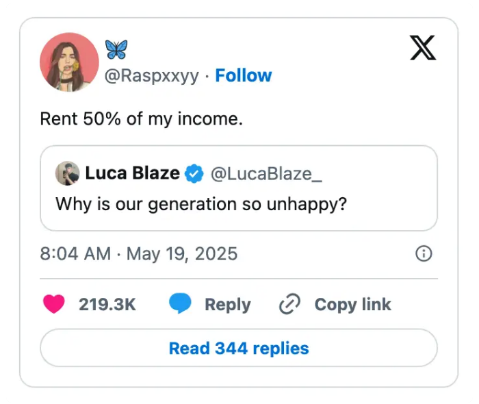Social media post: Luca Blaze tweets, "Why is our generation so unhappy?" Raspxxyy replies, "Rent 50% of my income."