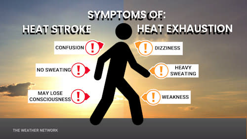 Symptoms of heat stroke and exhaustion