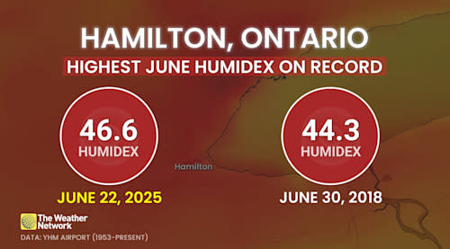 Hamilton Ontario Highest June Humidex