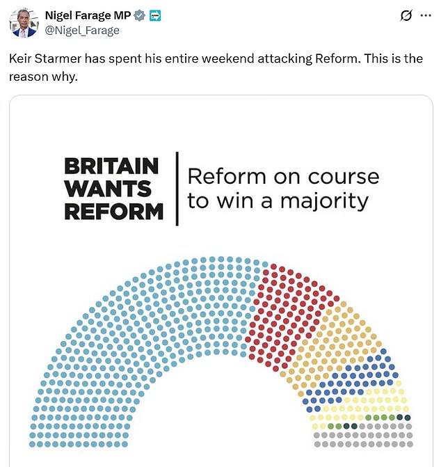 Nigel Farage clapped back by pointing to polls showing Labour facing meltdown and him on track for No10