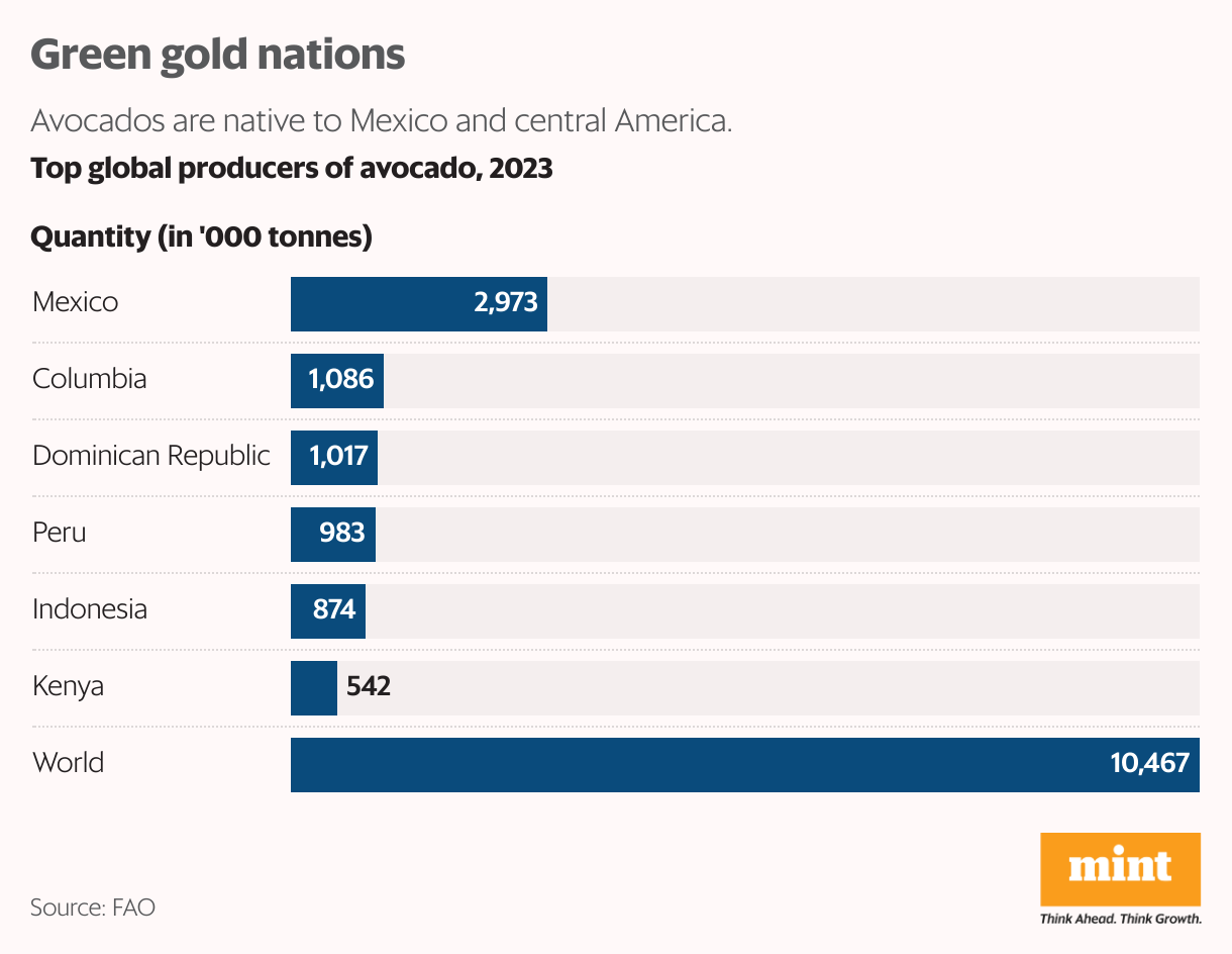 Green gold nations (Bar Chart)