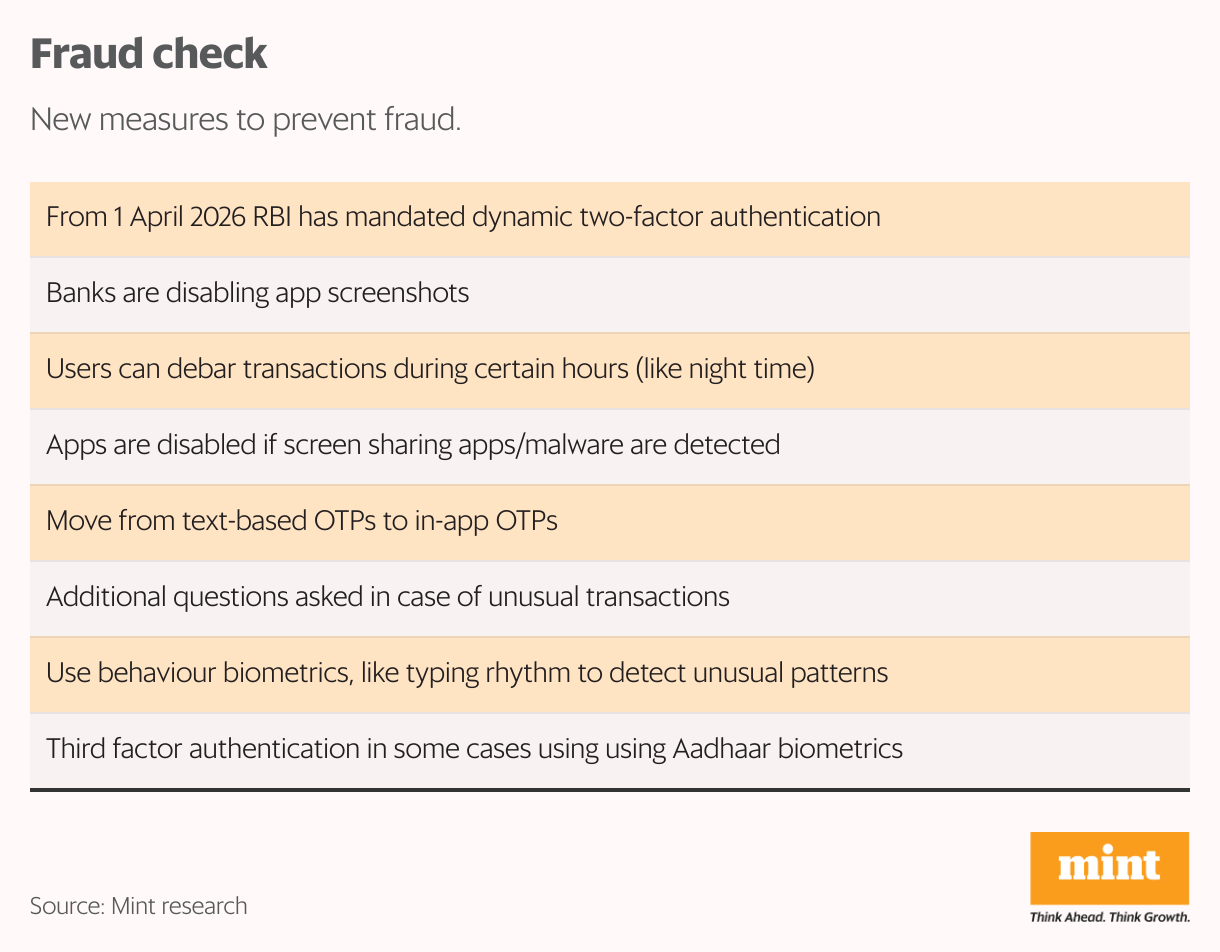 Fraud check (Table)