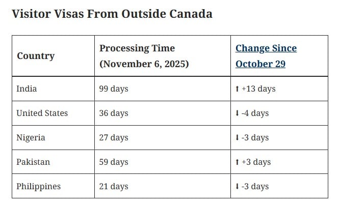 Visitor Visas Visitor Visas