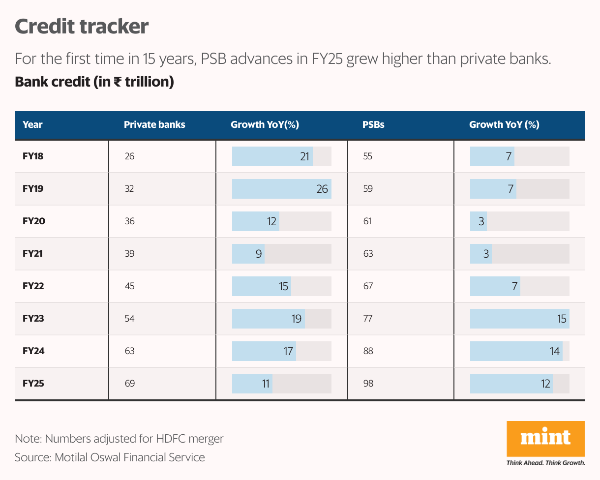 Credit tracker (Table)