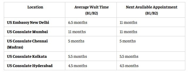 US visa wait time US visa wait time