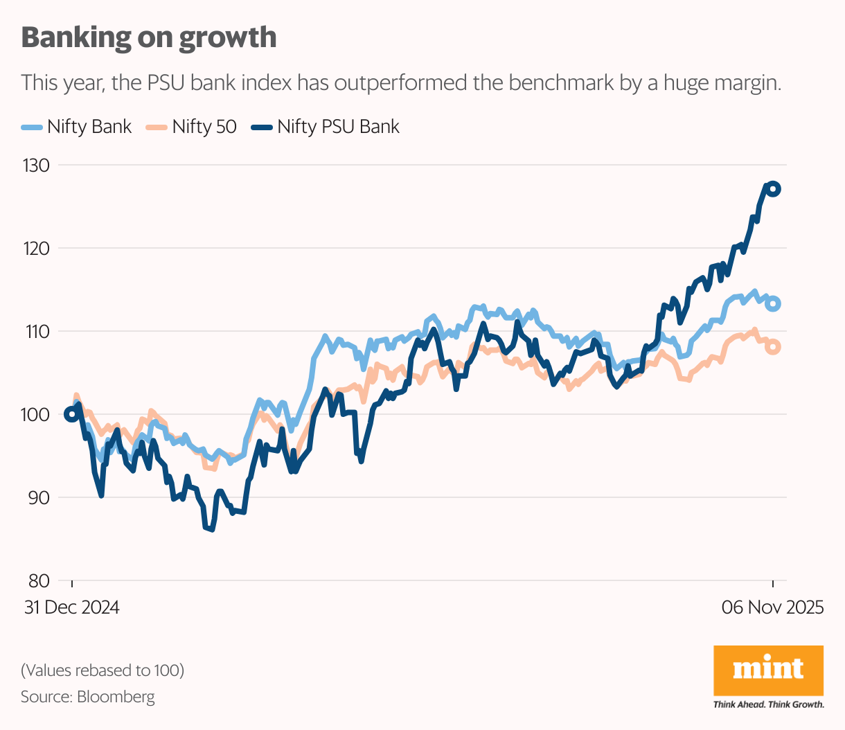 Banking on growth (Line chart)
